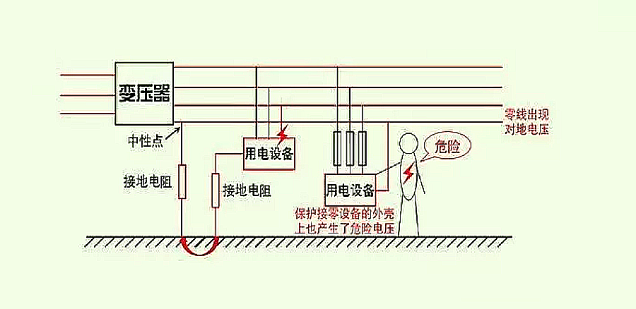 工作接地/保护接地/保护接零与重复接地作用原理和区别