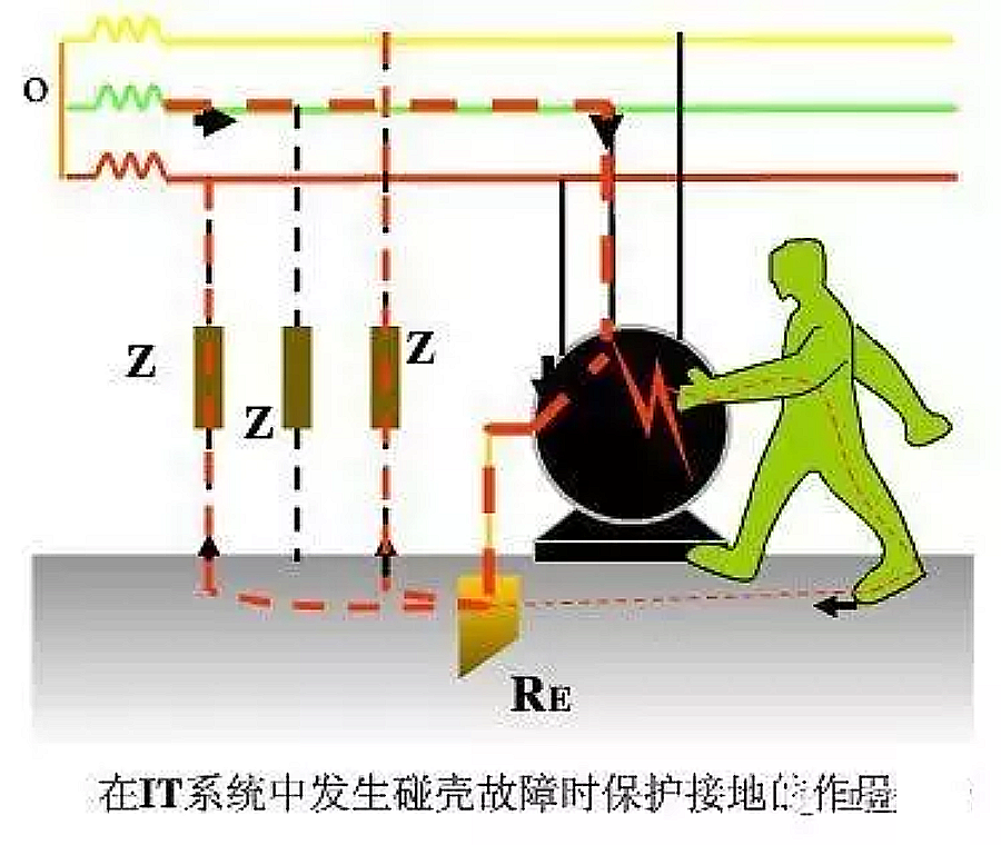 工作接地/保护接地/保护接零与重复接地作用原理和区别